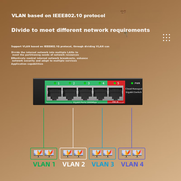 Коммутатор KeepLINK KP-9000 5-портовый гигабитный облачный, VLAN - изображение 4