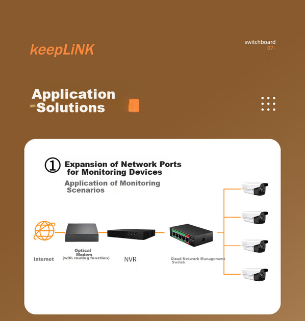 Коммутатор KeepLINK KP-9000 5-портовый гигабитный облачный, VLAN - изображение 8