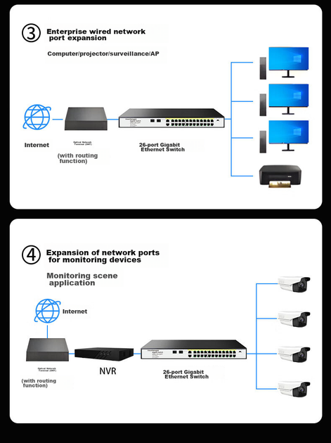 Коммутатор Huoyi 28 портов гигабитный, 26+2 SFP - изображение 11