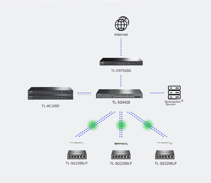 Коммутатор TP-LINK TL-SG2206LP гигабитный 6-портовый с 4 портами PoE и облачным управлением - изображение 6