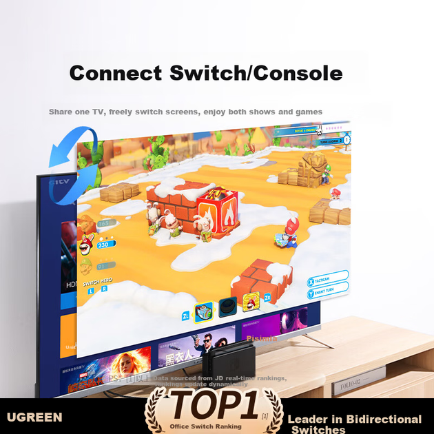 UGREEN HDMI 2.0 двонаправлений перемикач 2-в-1-вихід 4K60Hz HD 1-на-2 розгалужувач для ноутбука, монітора та проекції екрана телевізора 70607 - изображение 5