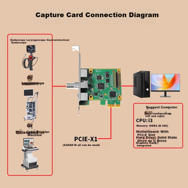 TCHD Video Tianchuang Heda Video Imaging Capture Card Medical Simulation Signal S Terminal BNC Endoscope Ultrasound X-Ray CT Medical Imaging SDK Development TC-360N1 - изображение 6
