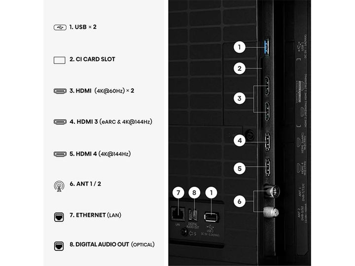 Телевизор HISENSE - 55E7S PRO - изображение 4
