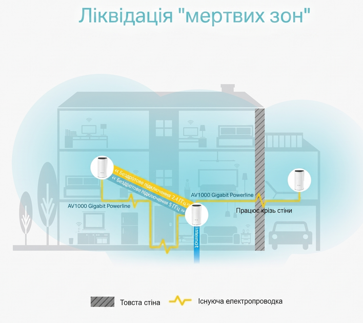 Mesh Wi-Fi система TP-Link Deco P9 / AC1200 / Wi-Fi 5 + Powerline AV1000 / 1Gb порты / Покрытие до 560 кв.м (102243883) - Уценка - Фото 3 Mesh Wi-Fi система TP-Link Deco P9 / AC1200 / Wi-Fi 5 + Powerline AV1000 / 1Gb порты / Покрытие до 560 кв.м (102243883) - Уценка - изображение 3