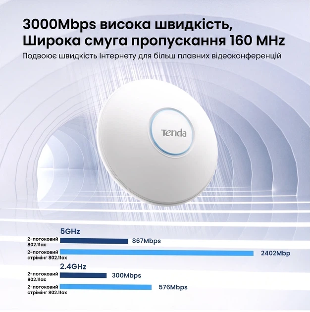 Точка доступа Tenda i27 / Wi-Fi 6 AX3000 / Dual-Band 2.4&5ГГц / 1 x Gigabit LAN / PoE 802.3at / MU-MIMO / Белая (102196744) - Уценка - изображение 3
