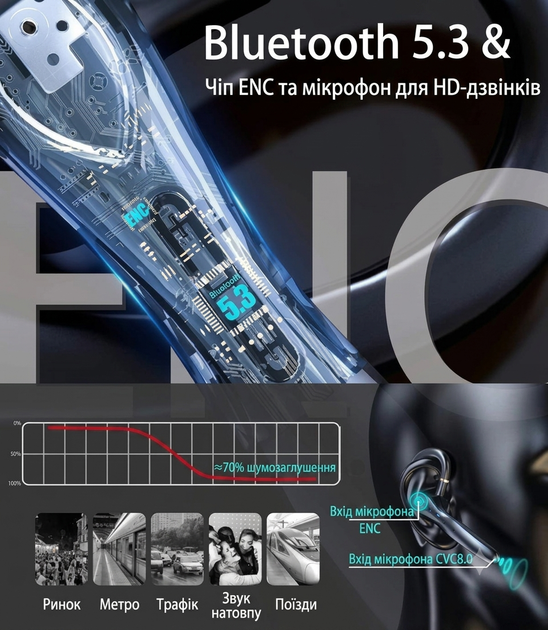 Bluetooth-гарнитура FEATURE И33 с микрофоном, ENC, IP7, до 100 часов работы, беспроводная гарнитура для телефона, вождения и офиса - изображение 10
