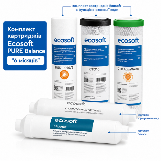 Комплект картриджей Ecosoft P'URE Balance "6 месяцев" (CHV5PUREBAL) - изображение 2