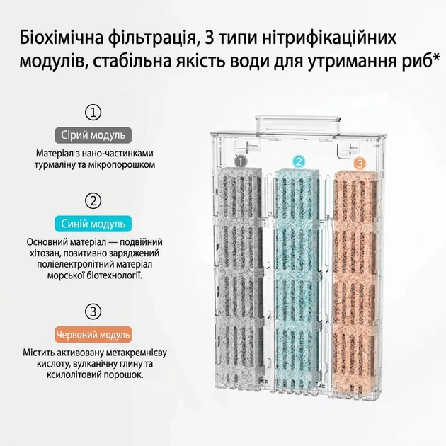 Сменный фильтр-картридж для умного автономного аквариума Xiaomi Mijia MYG100 20 л - Фото 3 Сменный фильтр-картридж для умного автономного аквариума Xiaomi Mijia MYG100 20 л - изображение 3
