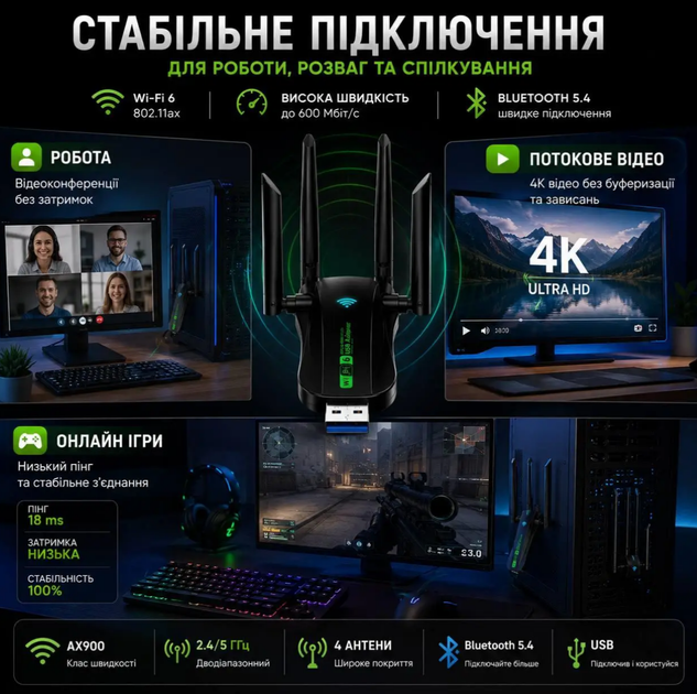 USB Wi-Fi адаптер AX900 Wi-Fi 6 2.4/5 ГГц з Bluetooth 5.4 та 4 антенами, бездротовий мережевий адаптер для ПК - Фото 4 USB Wi-Fi адаптер AX900 Wi-Fi 6 2.4/5 ГГц з Bluetooth 5.4 та 4 антенами, бездротовий мережевий адаптер для ПК - зображення 4