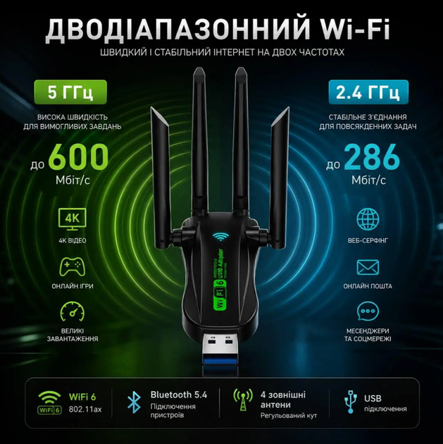 USB Wi-Fi адаптер AX900 Wi-Fi 6 2.4/5 ГГц з Bluetooth 5.4 та 4 антенами, бездротовий мережевий адаптер для ПК - Фото 6 USB Wi-Fi адаптер AX900 Wi-Fi 6 2.4/5 ГГц з Bluetooth 5.4 та 4 антенами, бездротовий мережевий адаптер для ПК - зображення 6