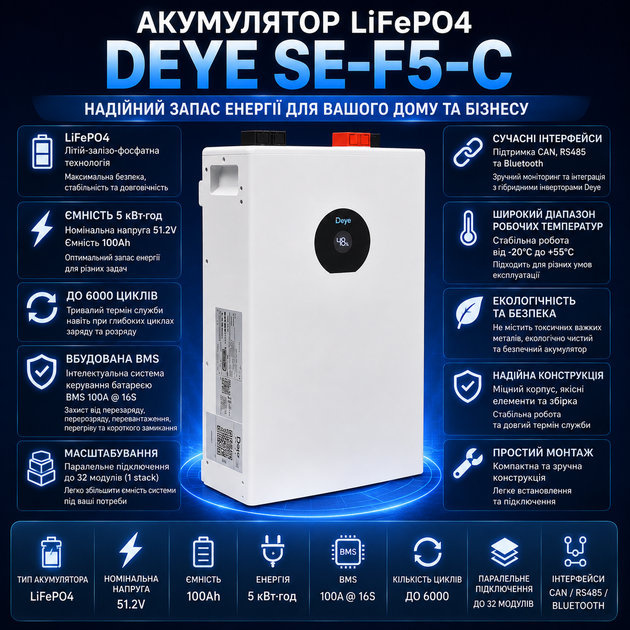 Гибридный инвертор Deye SUN-5K-SG05LP1-EU 5 кВт Wi-Fi + LiFePO4 аккумулятор Deye SE-F5-C 5.12 кВт·ч - изображение 2