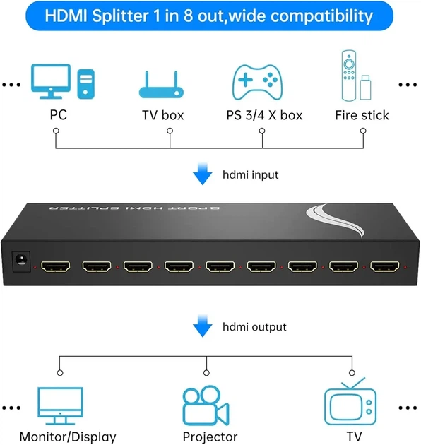HDMI Сплиттер 1x8 4K Ultra HD — Разветвитель HDMI на 8 Мониторов и TV, HDR, EDID, PS5, Xbox, Проектор - изображение 2
