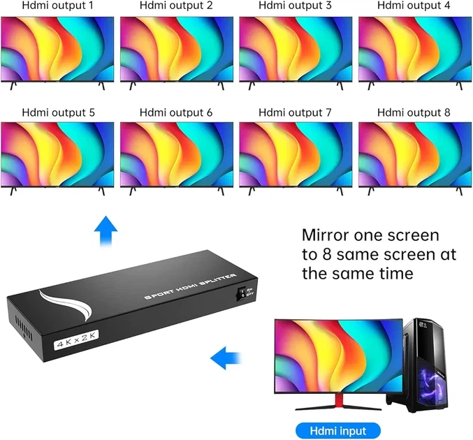 HDMI Сплиттер 1x8 4K Ultra HD — Разветвитель HDMI на 8 Мониторов и TV, HDR, EDID, PS5, Xbox, Проектор - изображение 4