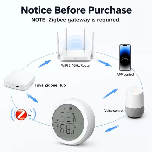 Цифровий Zigbee датчик температури та вологості з LCD екраном для сумісності з екосистемою Tuya Smart Life - Фото 8 Цифровий Zigbee датчик температури та вологості з LCD екраном для сумісності з екосистемою Tuya Smart Life - зображення 8