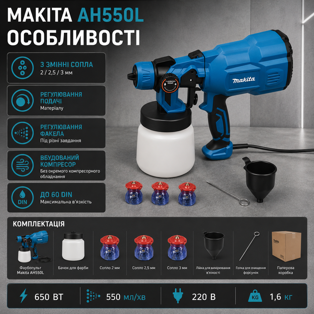 Краскораспылитель Makita AH550L бак 800 мл электрический пульверизатор 650 Вт для краски 550 мл/мин краскопульт 220 В с тремя соплами 2 2,5 3 мм регулировкой факела для мебели стен дерева металлических конструкций - изображение 2