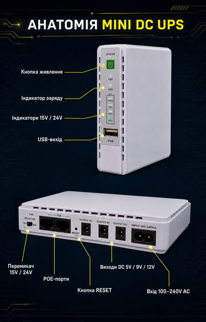 Джерело безперебійного живлення Mini DC UPS UPS8800 8800 мА·год 18 Вт для роутера ONU та модема з PoE 15/24 В USB і DC 5/9/12 В біле ДБЖ безперебійник UPS юпс для роутера резервне живлення Wi-Fi GPON оптичного терміналу автономне живлення 24/7 колір білий - зображення 4