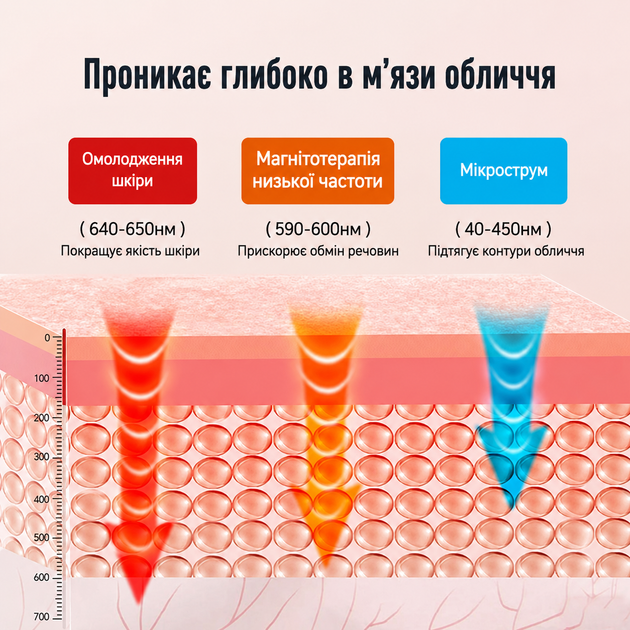 Лифтинг массажер V-Face для подтяжки и улучшения контуров лица - Фото 5 Лифтинг массажер V-Face для подтяжки и улучшения контуров лица - изображение 5