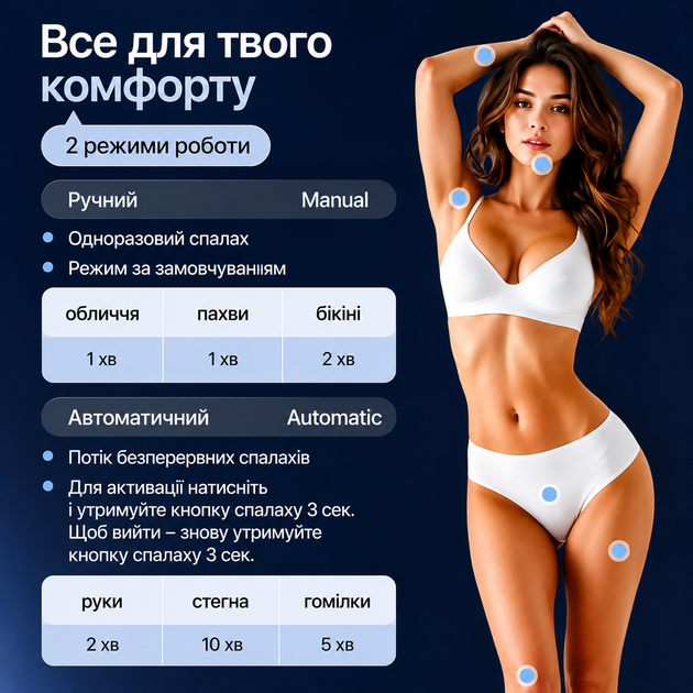 Фотоэпилятор IPL для женщин и мужчин с охлаждением Ice Cooling, 999 999 вспышек, 9 уровней мощности, 3 в 1, 2 насадки - изображение 5