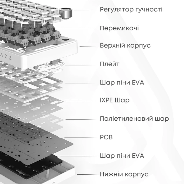 Бездротова механічна клавіатура Ajazz AK820 V2 Coconut Flake Switch (AK820-V2-CF-BGY) - зображення 8