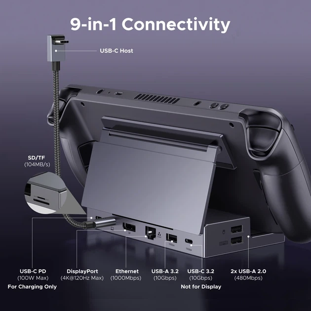 Док-станція UGREEN CM800 9in1 USB-C Output：1×DP, 1×USB-C, 3×USB-A, 1×RJ45, 1×SD Card Slot, 1×TF Card Slot Space Gray - изображение 4