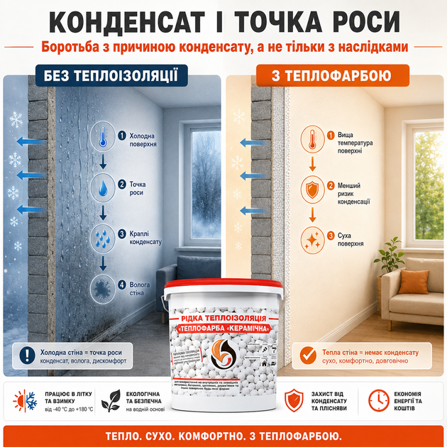 Рідка теплоізоляція для утеплення будь-яких поверхонь Теплофарба Керамічна БІЛА 3л - зображення 9