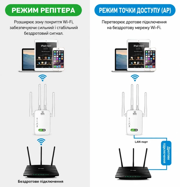 Беспроводной усилитель Wi-Fi KURUI R618 Белый (102188431) - Уценка - Фото 3 Беспроводной усилитель Wi-Fi KURUI R618 Белый (102188431) - Уценка - изображение 3