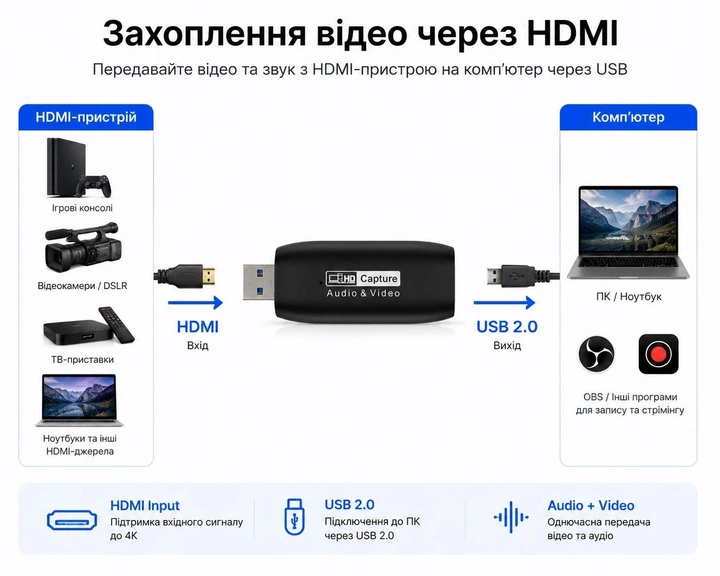 Карта захоплення відео HDMI–USB 2.0 HW-1403, 4K Input / Full HD 1080P, для OBS, стрімінгу, камер та ігор - изображение 2