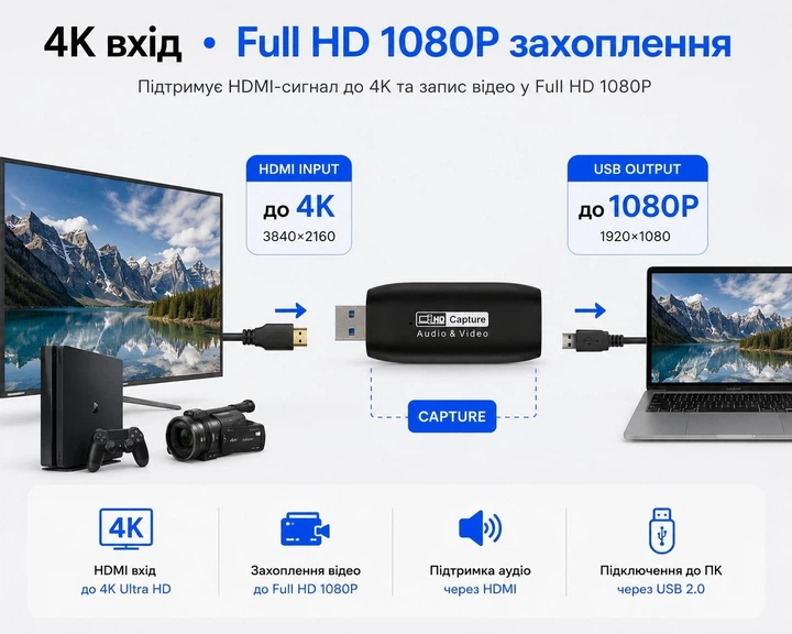 Карта захоплення відео HDMI–USB 2.0 HW-1403, 4K Input / Full HD 1080P, для OBS, стрімінгу, камер та ігор - изображение 3
