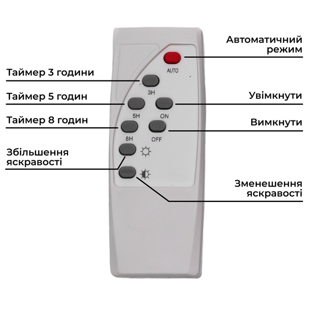 Светильник потолочный на солнечной батарее 60 Вт 60 LED круглый автономный свет для навеса беседки веранды и кемпинга с пультом таймером и режимом AUTO Белый - изображение 14
