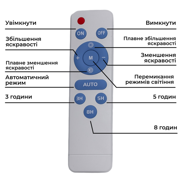 Прожектор на солнечной батарее 100 Вт 120 LED SMD с выносной панелью IP67 автономное уличное освещение двора гаража и крыльца с пультом регулировкой яркости сменой режимов и таймером Чёрный - изображение 10