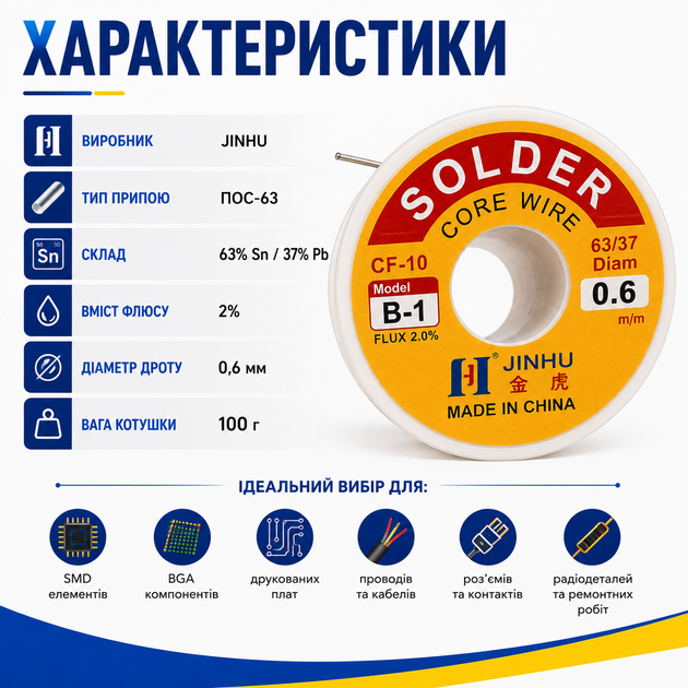 Припій для пайки ПОС 63, 0.6мм з флюсом, котушка 100г JINHU 670093 - Фото 4 Припій для пайки ПОС 63, 0.6мм з флюсом, котушка 100г JINHU 670093 - зображення 4