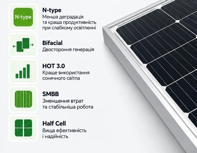 Солнечная панель Jinko Solar 620 Вт JKM-620N-66HL4M-BDV Bifacial двусторонний модуль - изображение 3