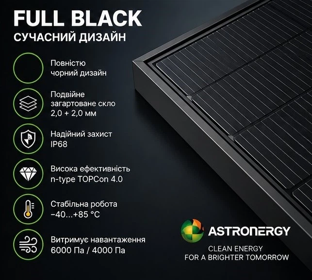 Солнечная панель Astronergy 445 Вт ASTRO N CHSM48RN Bifacial Full Black, N-type двухсторонняя - изображение 4
