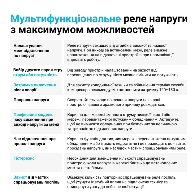 Многофункциональное реле ZUBR MF2-50 red - изображение 7