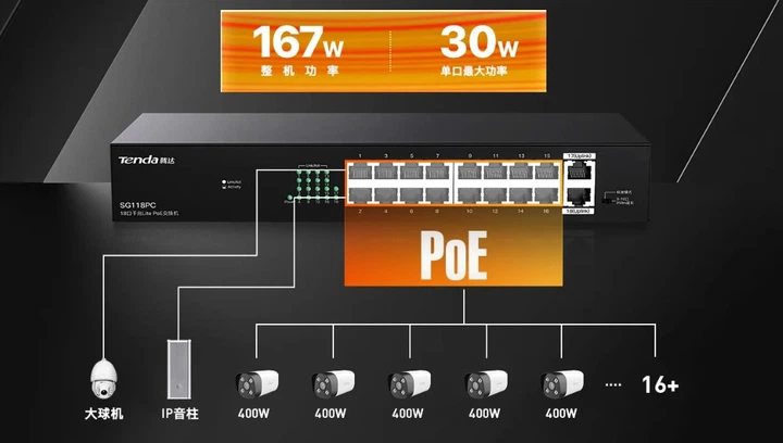 Коммутатор Tenda SG118PC PoE на 16 портов с 2 гигабитными uplink - Фото 7 Коммутатор Tenda SG118PC PoE на 16 портов с 2 гигабитными uplink - изображение 7
