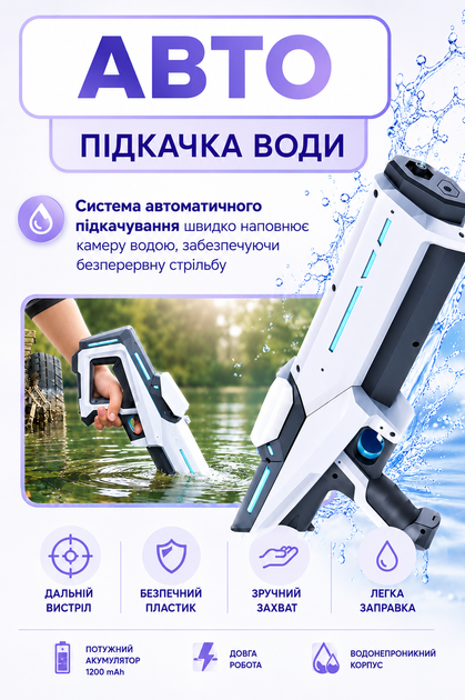 Водяний бластер акумуляторний з автоматичною підкачкою води 1200 мА·год Електричний водний пістолет, дальність до 10 м - Фото 3 Водяний бластер акумуляторний з автоматичною підкачкою води 1200 мА·год Електричний водний пістолет, дальність до 10 м - зображення 3