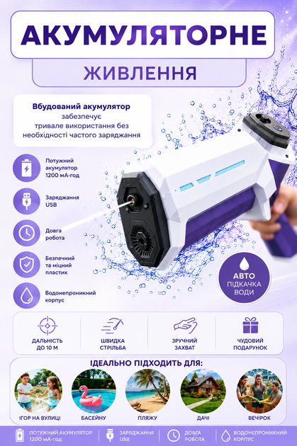 Водяний бластер акумуляторний з автоматичною підкачкою води 1200 мА·год Електричний водний пістолет, дальність до 10 м - Фото 4 Водяний бластер акумуляторний з автоматичною підкачкою води 1200 мА·год Електричний водний пістолет, дальність до 10 м - зображення 4