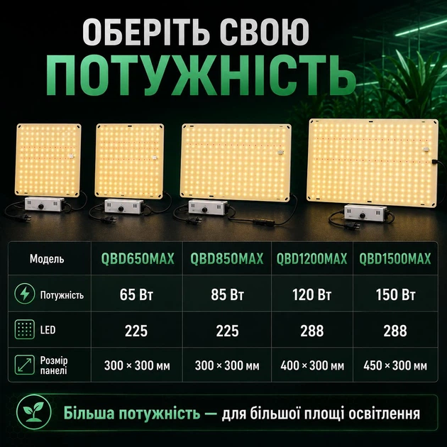 LED-фітопанель повного спектра QBD850MAX 85 Вт з димером 0–10 В, 225 LED LM281B+, 300×300 мм - зображення 4