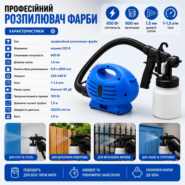 Фарбопульт электрический Paint Zoom 650W для краски и лака - бытовой краскопульт с соплом и шлангом. - изображение 4