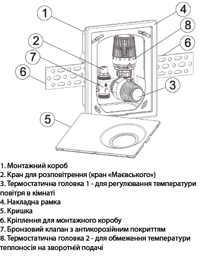 Модуль контроля температуры водяного пола Tervix Pro Line Control Box R2 (321022) - Фото 6 Модуль контроля температуры водяного пола Tervix Pro Line Control Box R2 (321022) - изображение 6