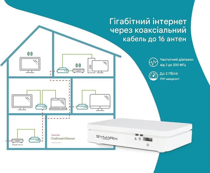 Комплект EoC модемов SYMARIX TGU 21 G.hn Gigabit Ethernet Белый (102264240) - изображение 4