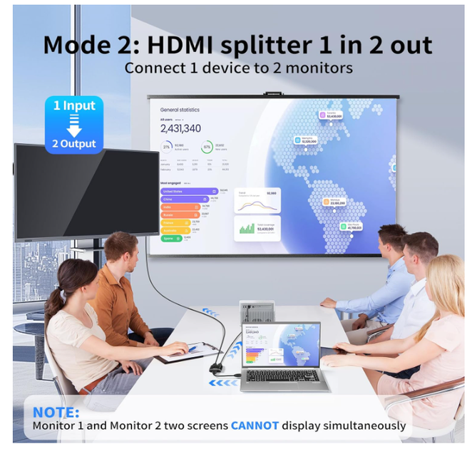 HDMI Switch 4K 60Hz 2×1 / 1×2, двонаправлений HDMI перемикач та спліттер, розгалужувач HDMI, 3D 1080P, алюмінієвий корпус - Фото 4 HDMI Switch 4K 60Hz 2×1 / 1×2, двонаправлений HDMI перемикач та спліттер, розгалужувач HDMI, 3D 1080P, алюмінієвий корпус - зображення 4