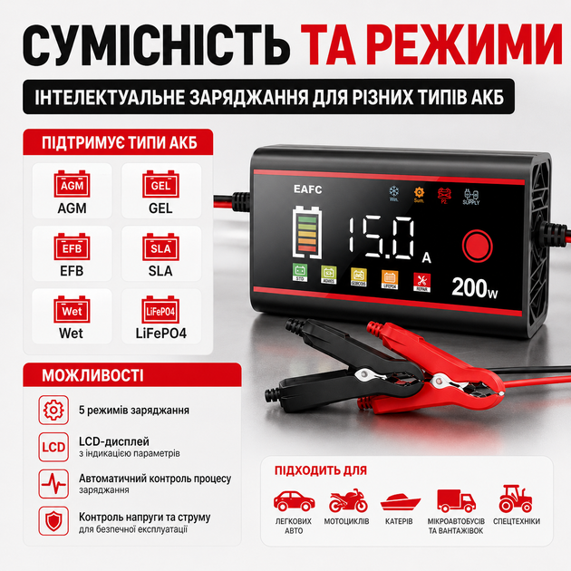 Автозарядка 12 вольт 15 ампер для АКБ зарядное устройство с вольтметром амперметром защитой - изображение 5