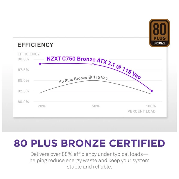 Блок живлення NZXT 750W (PA-7B3BB-EU) - Фото 5 Блок живлення NZXT 750W (PA-7B3BB-EU) - зображення 5