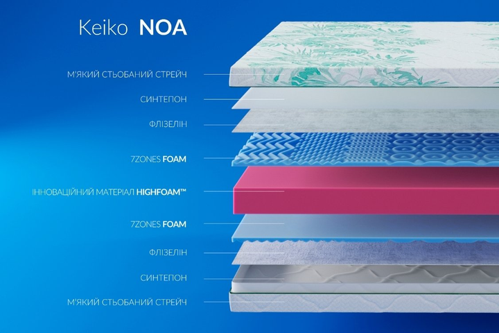 Матрац безпружинний HighFoam Keiko Noa - 80x200 см - Фото 2 Матрац безпружинний HighFoam Keiko Noa - 80x200 см - изображение 2