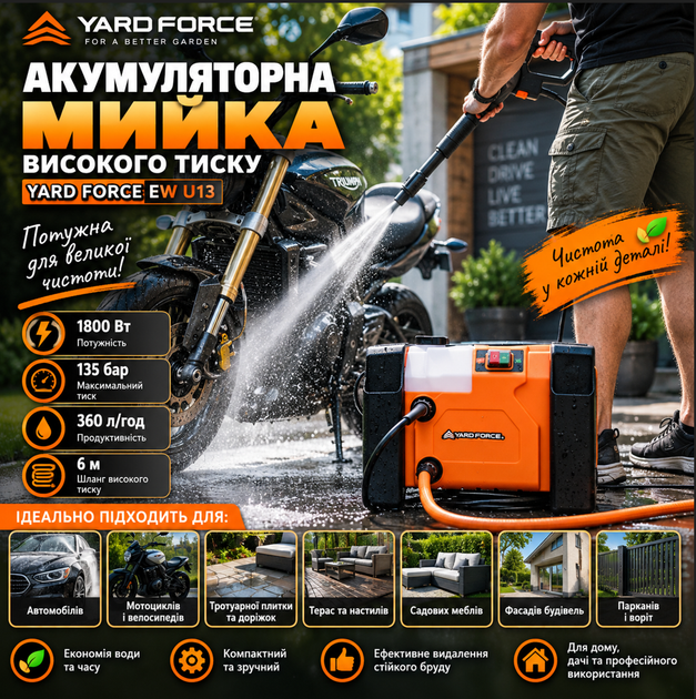 Акумуляторна мийка високого тиску для авто Yard Force EW U13 135 Bar 1800W - изображение 3