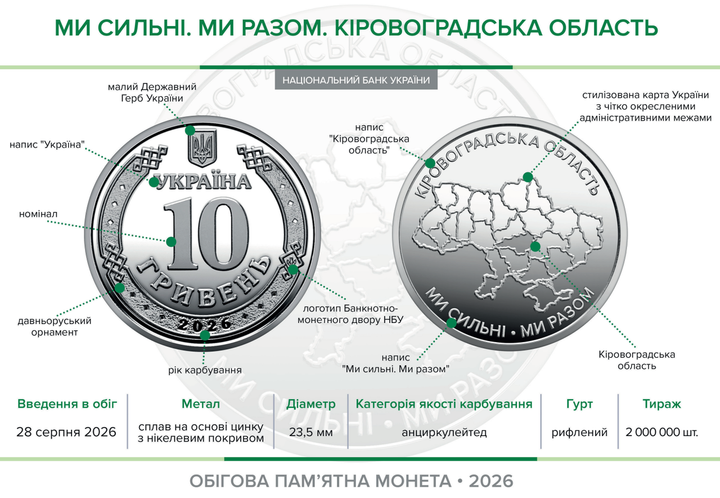Сувенирный ролл НБУ 25 монет "Мы сильны. Мы вместе. Кировоградская область" 10 гривен 2026 - Фото 5 Сувенирный ролл НБУ 25 монет "Мы сильны. Мы вместе. Кировоградская область" 10 гривен 2026 - изображение 5