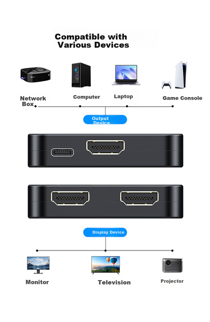 Разветвитель HDMI Shengwei 4K 60 Гц (DHD5102G) - изображение 3