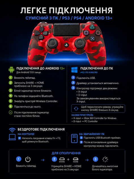 Джойстик ігровий універсальний для Sony PlayStation PS3 PS4 ПК iOS Android TV Windows бездротовий Doubleshock Bluetooth геймпад Sony Плейстейшен PS3 PS4 ПК комп'ютера Андроїд TV з подвійною вібрацією сенсором аудіо динаміком + зарядним червоний камуфляж - зображення 7