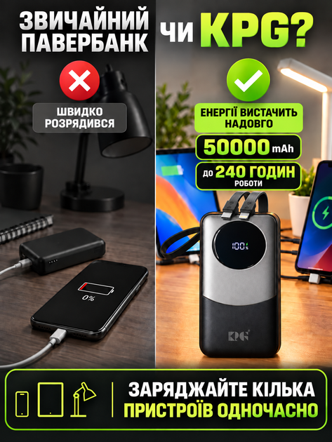 Повербанк умб 50000 mah с быстрой зарядкой 22.5w fast charging pd и встроенными 2 кабелями usb type c lightning King power delivery bank KPG для телефона смартфона айпада powerbank внешний аккумулятор повербанки большой емкости черный - изображение 5